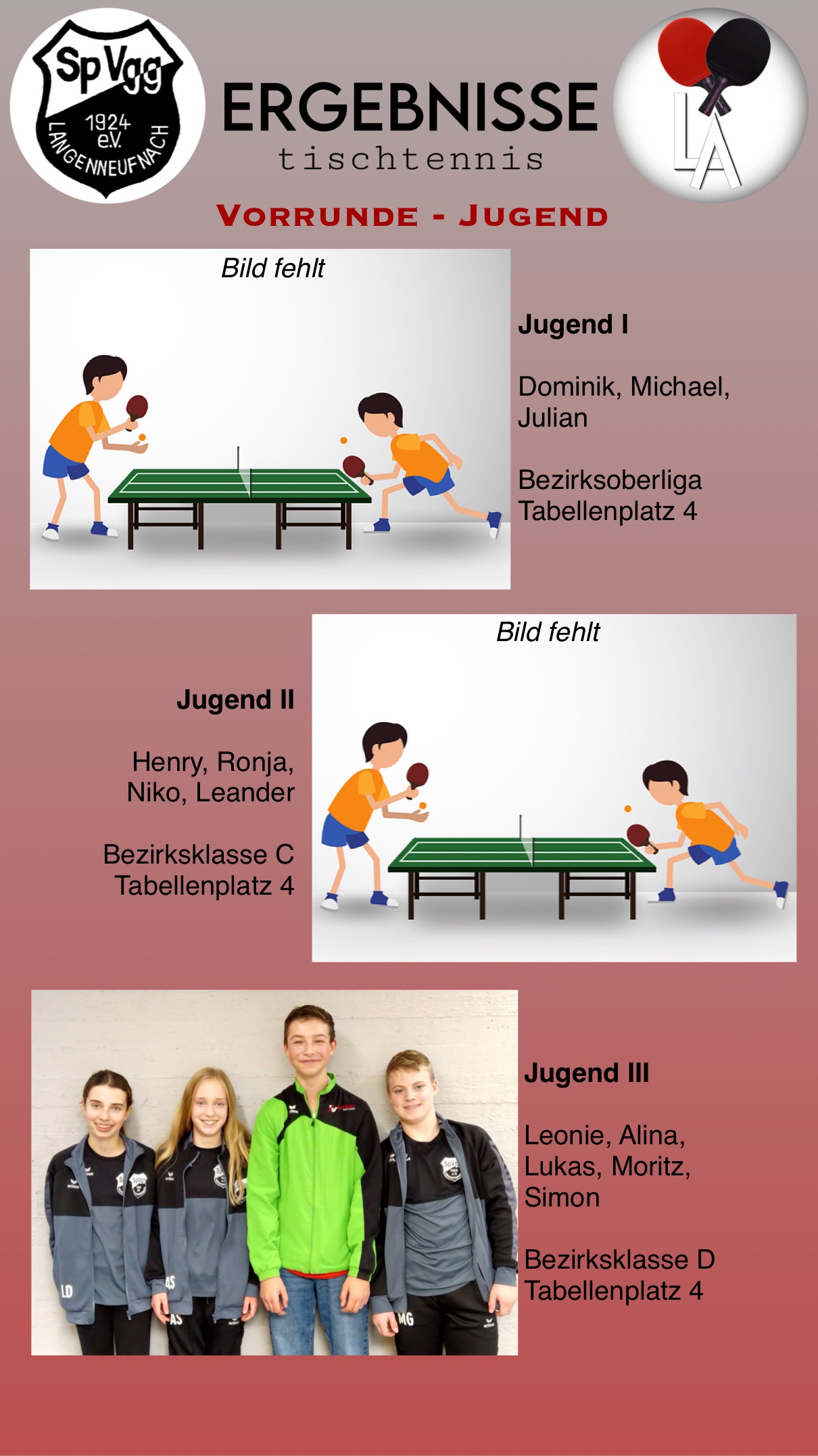 Vorrunde Jugend 2023